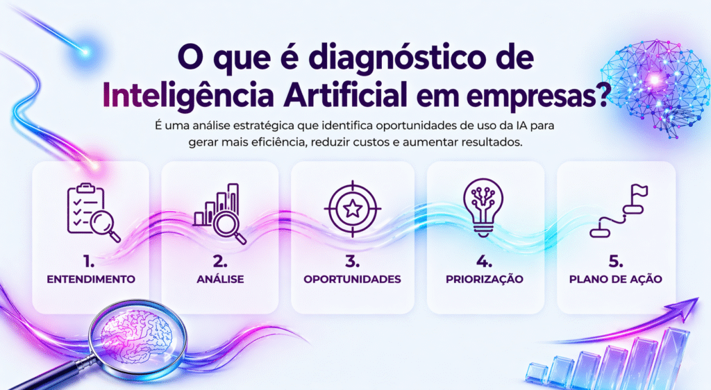 post-diagnostico-ia-syncohub
