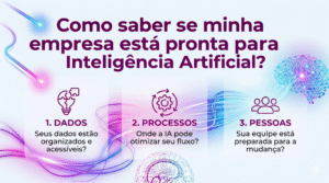 Como saber se minha empresa está pronta para Inteligência Artificial?